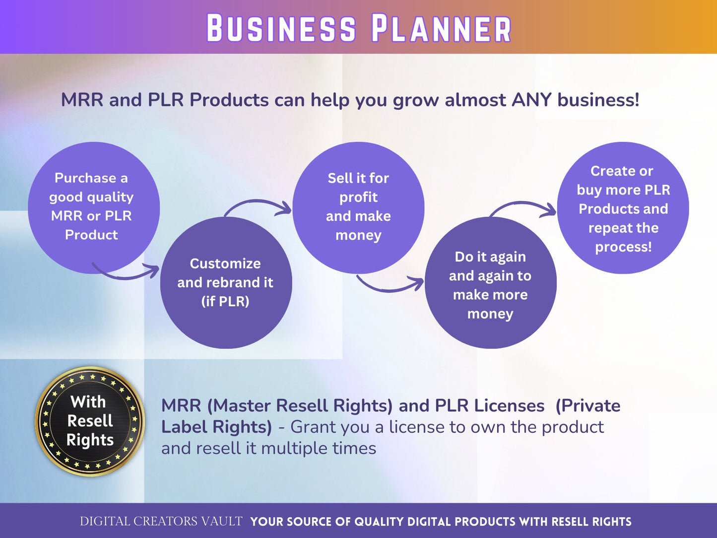 Business Planner | GoodNotes Planner | Product Planner | Business Goal Tracker | New Product Planner