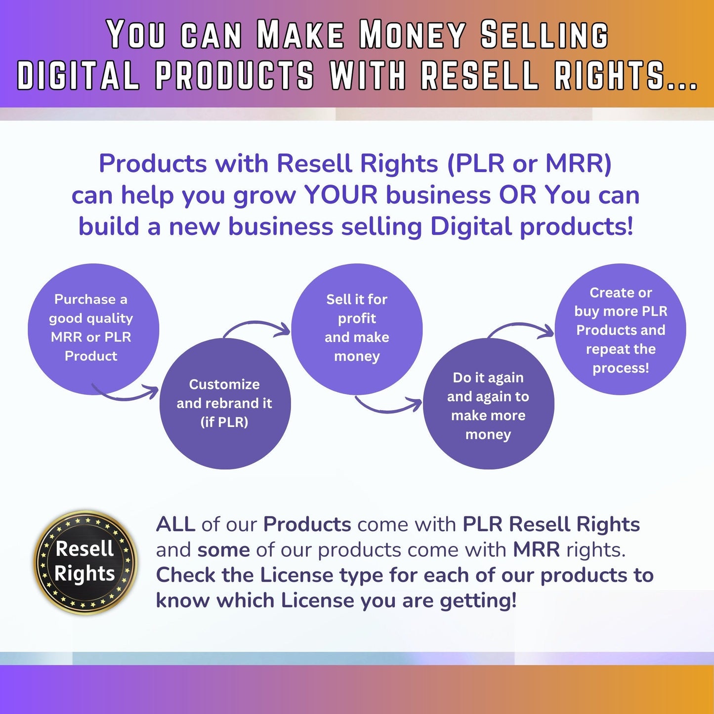 Financial Freedom Course MRR - Launching an Online Business - Systeme IO - Master Resell Rights - MRR