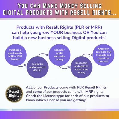 How to sell Digital Products on Etsy Course - Digital Marketing Video Course Sell on Etsy -Master Resell Rights  - MRR